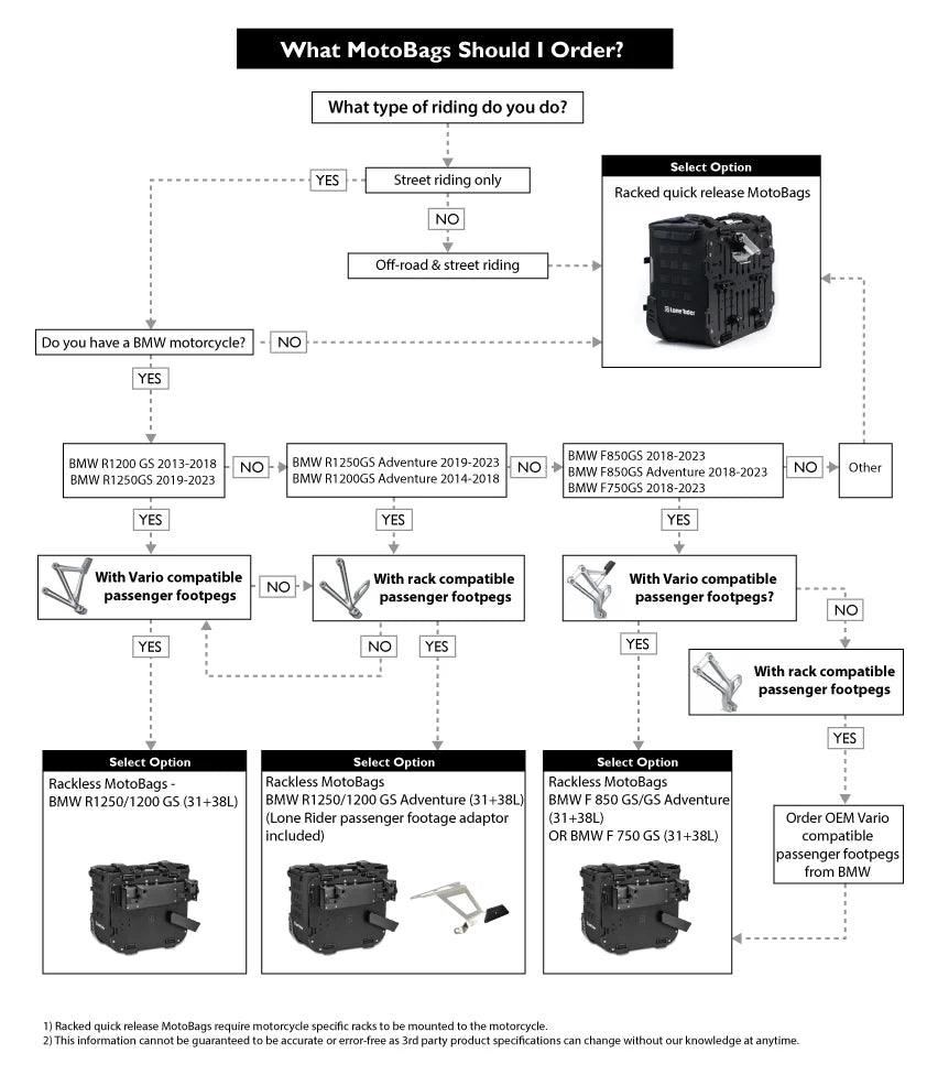 ¿Es compatible con mi bicicleta?
