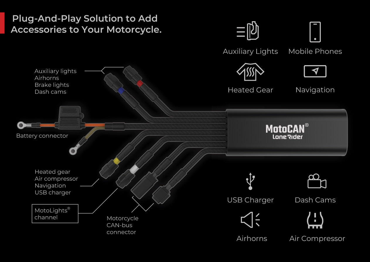 MotoCAN® – オートバイ用アクセサリー管理ツール –Lone Rider