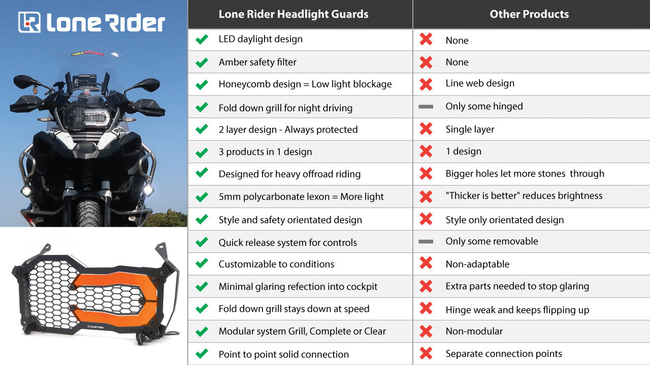 Lone Rider製BMW 1200/1250 GS用ヘッドライトプロテクター