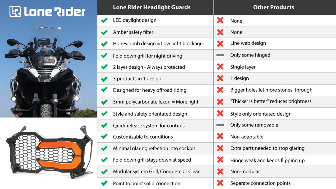 Comparativa de protectores de faros para BMW R1200GS / R1250GS