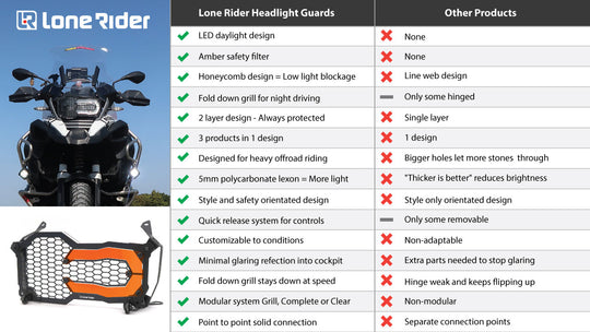 Comparativa de protectores de faros para BMW R1200GS / R1250GS